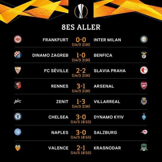 Europa League Résultats complets des 8es de finale aller